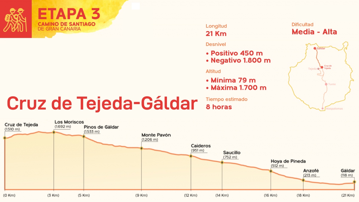 Etapa 3 del Camino de Santiago de Gran Canaria